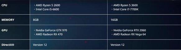 铁拳8配置要求最低汇总