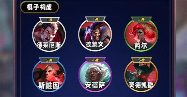 云顶之弈s13征服者羁绊怎么样 云顶之弈s13征服者羁绊介绍