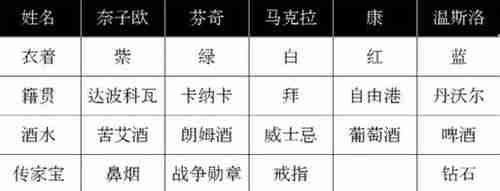 羞辱2金朵拉迷语怎么解开 羞辱2金朵拉迷语攻略