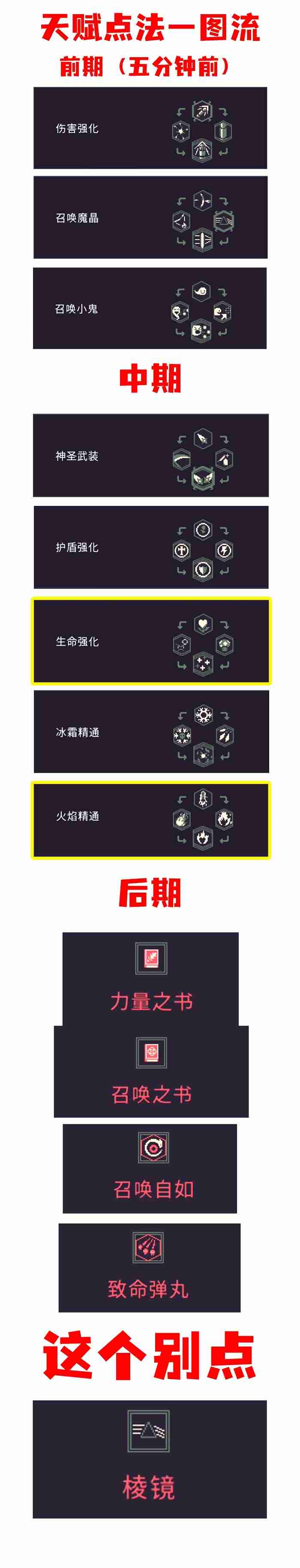 黎明前20分钟阳菜走什么流派更好 阳菜影子流技能和天赋选择建议