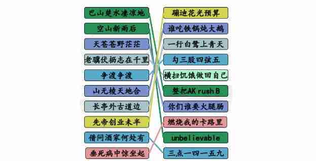 汉字找茬王押韵鬼才通关方法