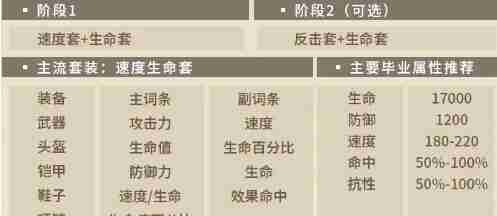 第七史诗塔玛林尔装备搭配方案