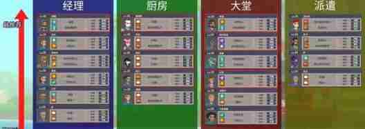 潜水员戴夫农场种植攻略