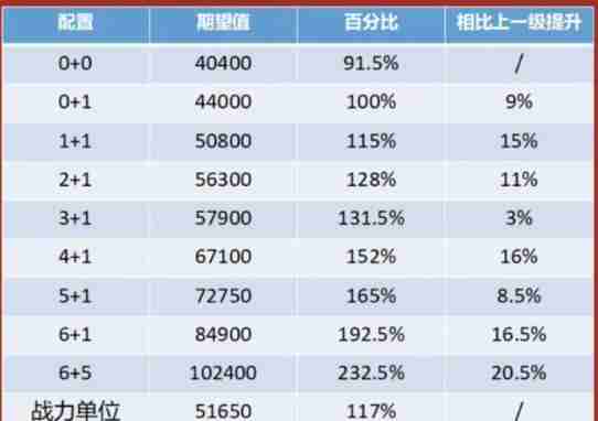 崩坏星穹铁道刃要不要专武