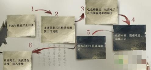 逆水寒手游流言迷局断案通关步骤