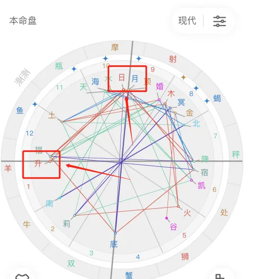 测测怎么查看上升星座 查看上升星座方法