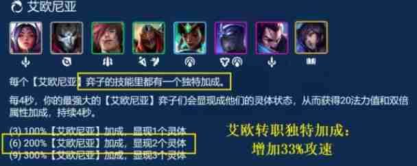 金铲铲之战艾欧巨神亚索阵容装备搭配