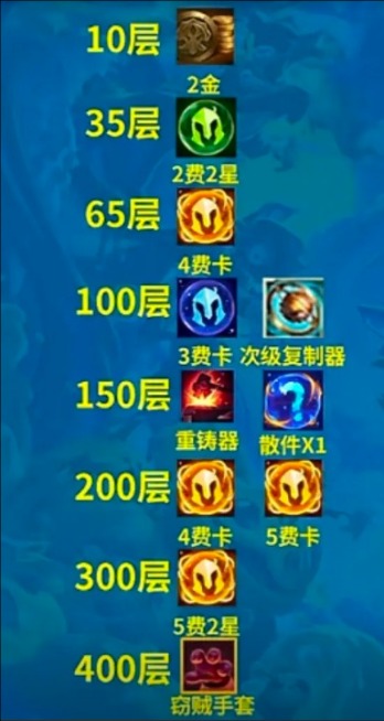 云顶之弈s13征服者羁绊奖励是什么 云顶之弈s13征服者羁绊层数奖励一览表