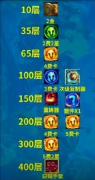 云顶之弈s13征服者羁绊奖励是什么 云顶之弈s13征服者羁绊层数奖励一览表