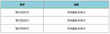 王者荣耀帝丹高中校服怎么获得 元流之子名侦探柯南联动装扮介绍