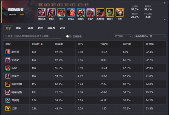 云顶之弈s13强力阵容盘点 云顶之弈s13最强阵容排行榜
