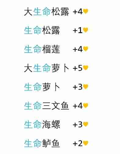 王国之泪回满血食物一览