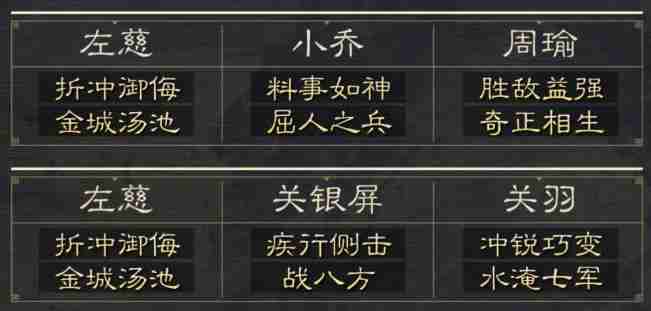 三国谋定天下6级地怎么打 6级地打法技巧