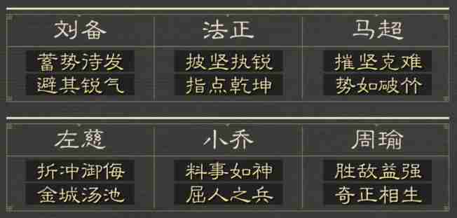 三国谋定天下6级地怎么打 6级地打法技巧