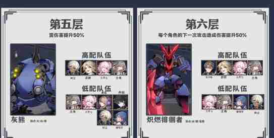 崩坏星穹铁道忘却之庭深渊阵容搭配