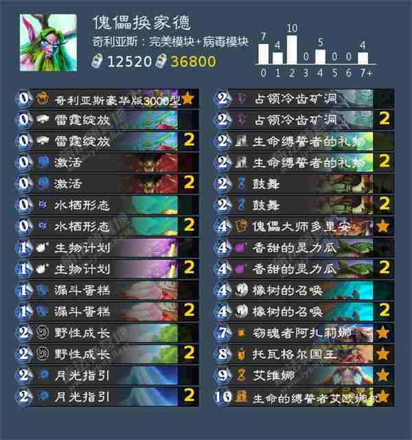 炉石传说傀儡换家德卡组怎么搭配 炉石传说傀儡换家德卡组搭配攻略