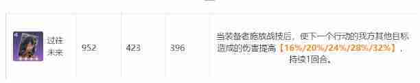 崩坏星穹铁道中后期辅助光锥怎么选 崩坏星穹铁道中后期辅助光锥推荐