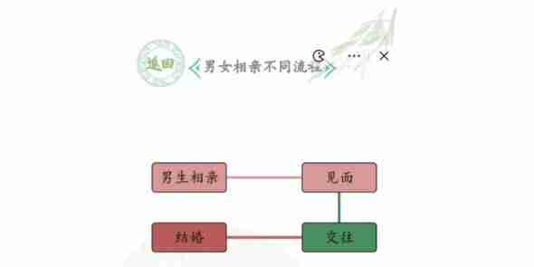 汉字找茬王相亲怼王过关技巧
