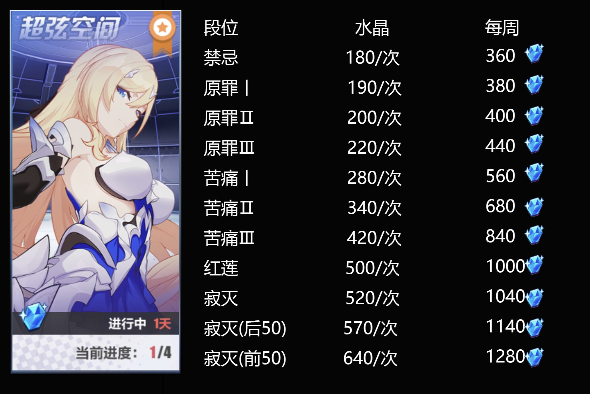 崩坏3v7.5版本水晶可以获取多少 崩坏3v7.5版本水晶获取汇总