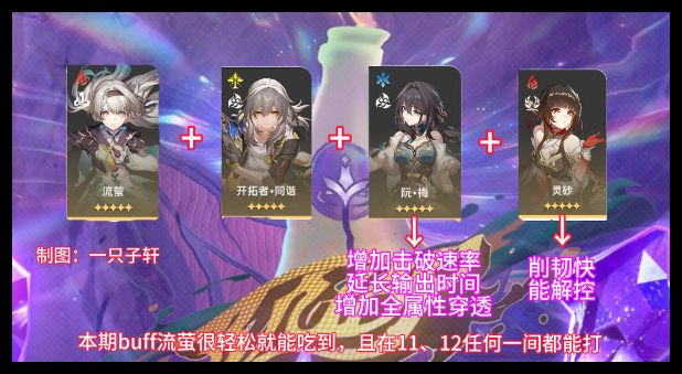 崩坏星穹铁道与梦共舞12层下阵容怎么选一览 崩坏星穹铁道与梦共舞12层下阵容怎么选攻略