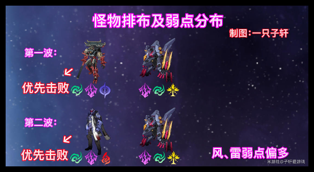 崩坏星穹铁道与梦共舞12层上怎么过详情 崩坏星穹铁道与梦共舞12层上怎么过攻略