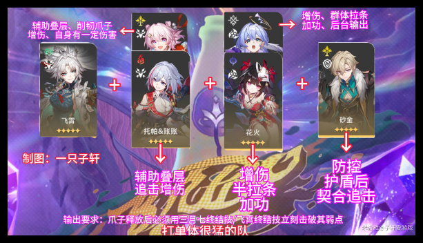 崩坏星穹铁道与梦共舞12层上怎么过详情 崩坏星穹铁道与梦共舞12层上怎么过攻略