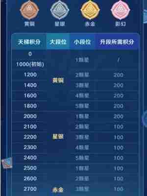 原神七圣召唤端外天梯玩法 原神七圣召唤端外天梯怎么玩