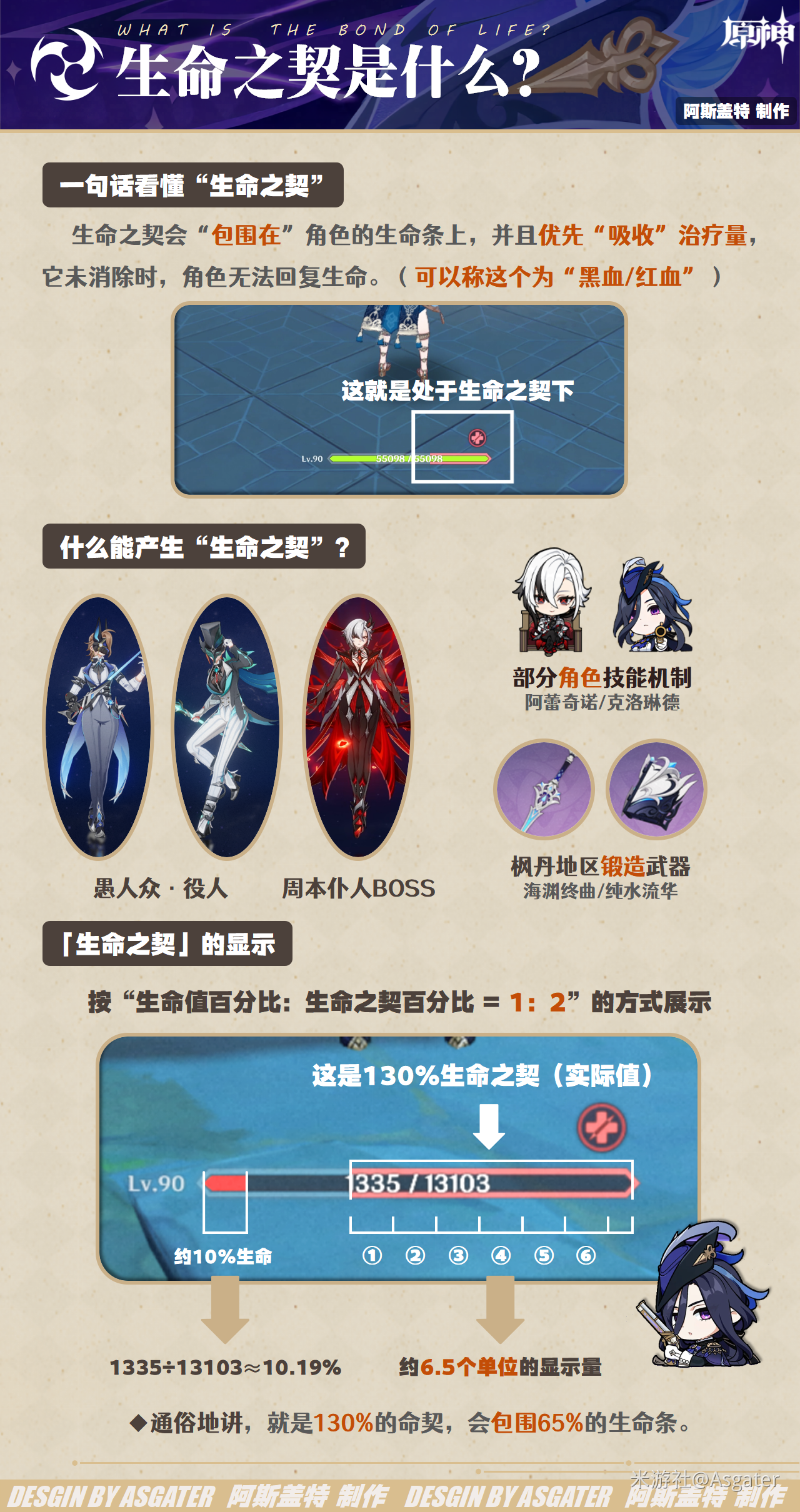 原神克洛琳德技能怎么加点 原神克洛琳德技能加点顺序