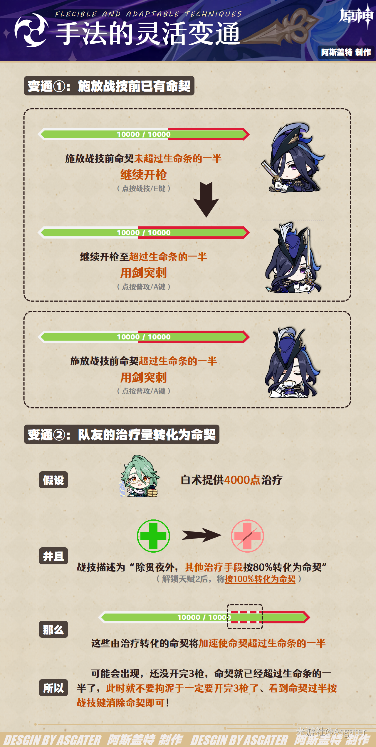 原神克洛琳德技能怎么加点 原神克洛琳德技能加点顺序