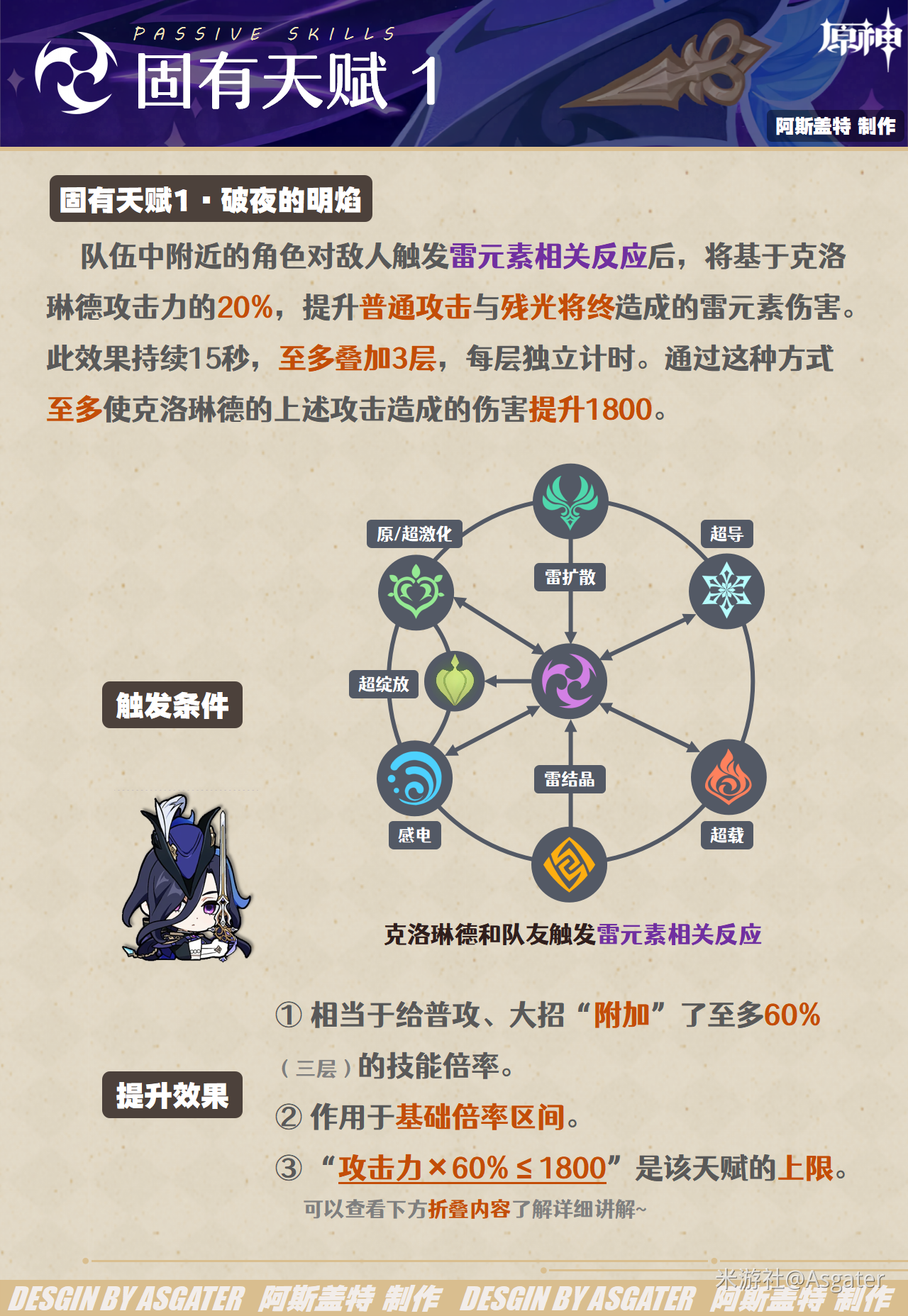 原神克洛琳德技能怎么加点 原神克洛琳德技能加点顺序