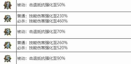 剑与骑士团池瑶武魂怎么样 剑与骑士团池瑶武魂介绍