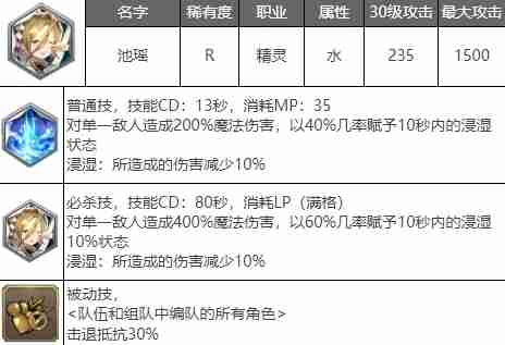 剑与骑士团池瑶武魂怎么样 剑与骑士团池瑶武魂介绍
