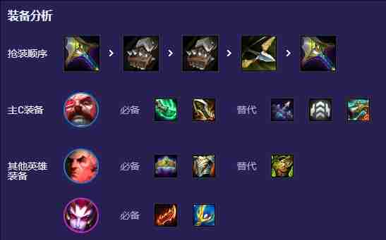 云顶之弈S13双形船长阵容怎么玩 云顶之弈S13双形船长阵容搭配玩法推荐