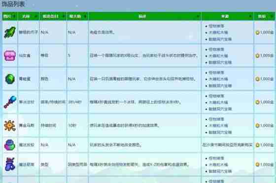 星露谷物语饰品最高多少级 饰品等级上限介绍