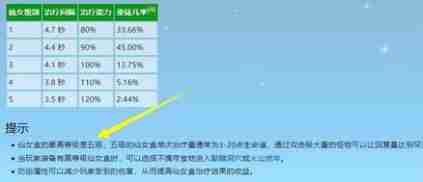 星露谷物语饰品最高多少级 饰品等级上限介绍