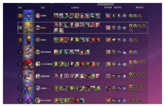 金铲铲之战三星六费怎么升一览 金铲铲之战三星六费怎么升介绍