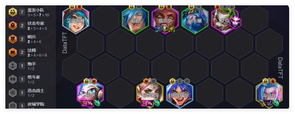 金铲铲之战s13蓝发小队阵容怎么玩详情 金铲铲之战s13蓝发小队阵容怎么玩介绍