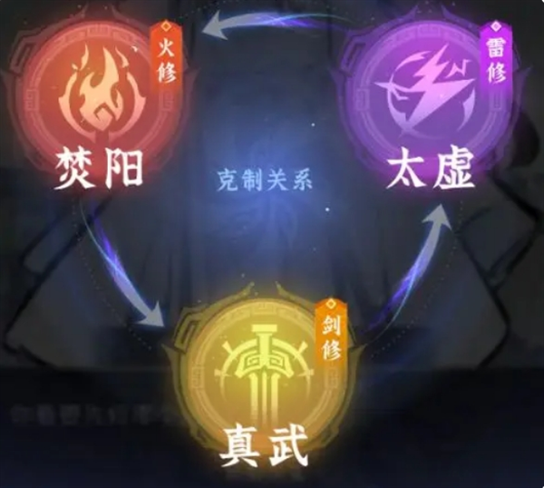 问剑长生新手怎么玩 问剑长生新手玩法思路分享
