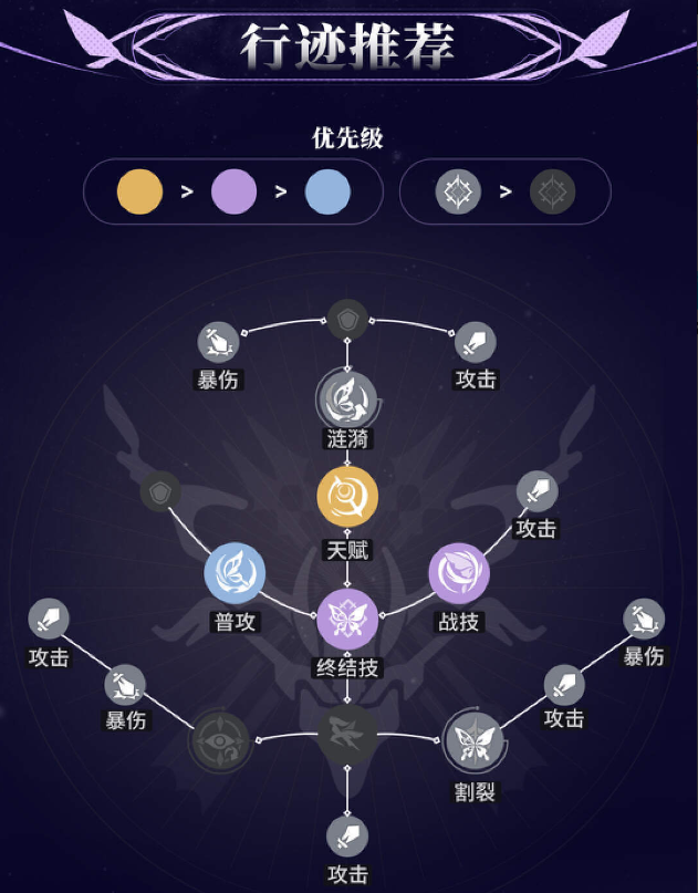 崩坏星穹铁道希儿角色培养 崩坏星穹铁道希儿光锥角色测评攻略
