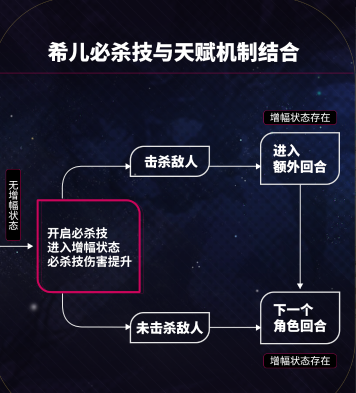 崩坏星穹铁道希儿角色培养 崩坏星穹铁道希儿光锥角色测评攻略