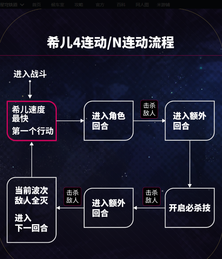 崩坏星穹铁道希儿角色培养 崩坏星穹铁道希儿光锥角色测评攻略