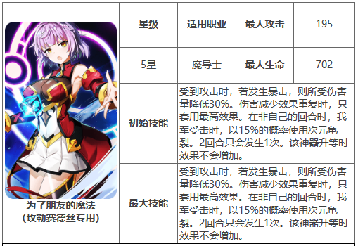 第七史诗神器为了朋友的魔法有什么用 第七史诗为了朋友的魔法神器效果介绍