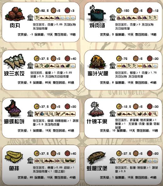 饥荒新家园食谱大全 饥荒新家园2024最新食谱配方一览