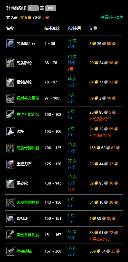 魔兽世界永久60服锻造1 300怎么快速升