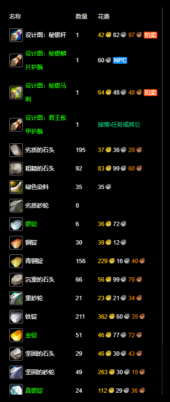 魔兽世界永久60服锻造1 300怎么快速升