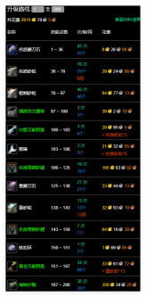 魔兽世界永久60服锻造1 300怎么快速升