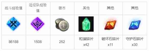 命运方舟消失的魔咒任务怎么做 消失的魔咒任务攻略