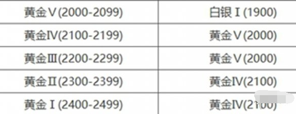 永劫无间手游段位怎么重置 段位重置规则介绍