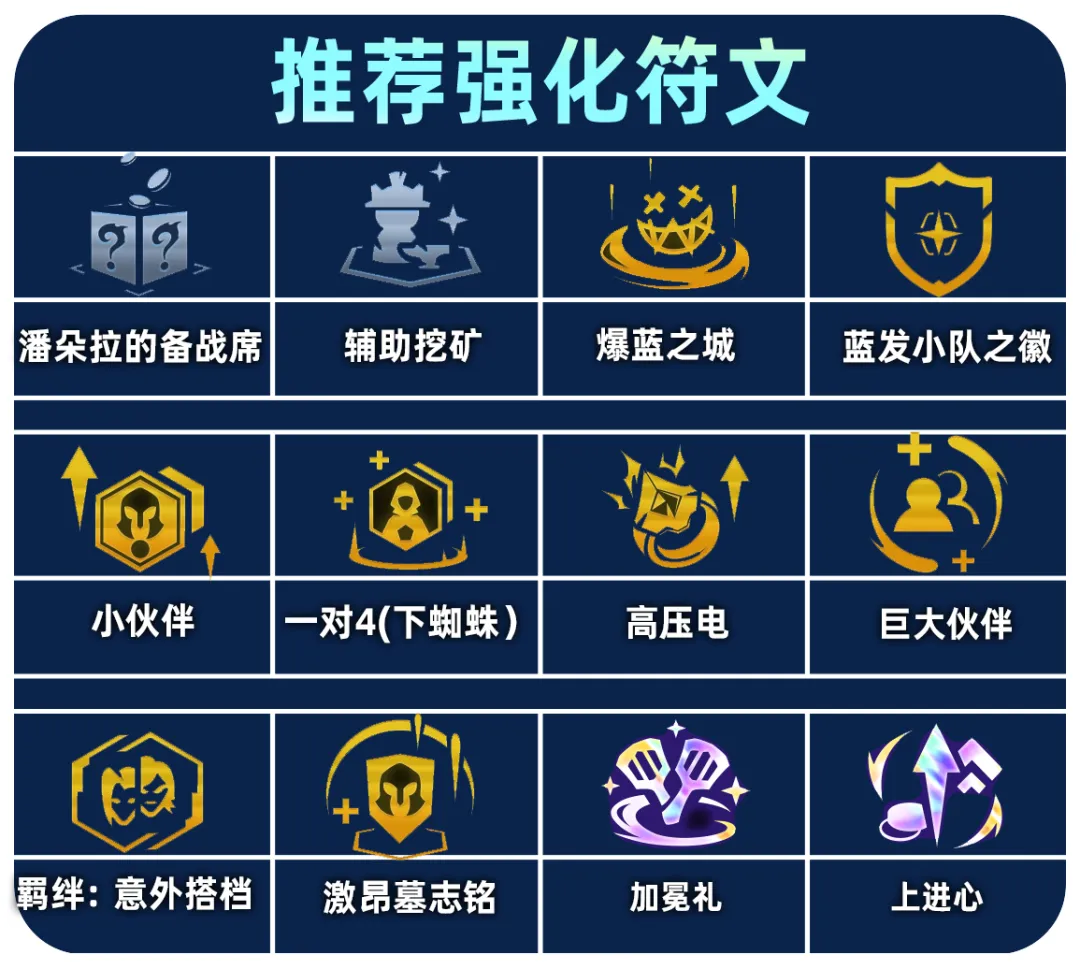 金铲铲之战爆蓝之城佐伊阵容该怎么搭配 爆蓝之城佐伊阵容搭配方法及运营思路分享