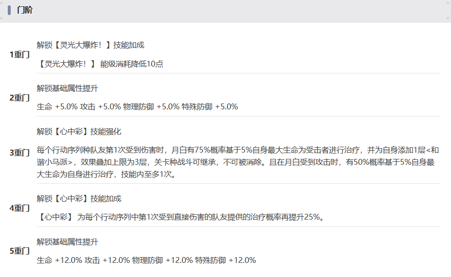 新月同行月白要入手吗 新月同行月白抽取指南